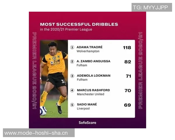 五大联赛机会创造统计B费领先丁丁紧随其后 五大联赛机会创造统计B费领先丁丁紧随其后