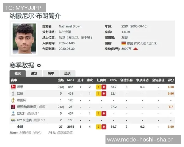 德国后卫布朗引起曼城曼联阿森纳皇马关注法鹰标价6500万欧元